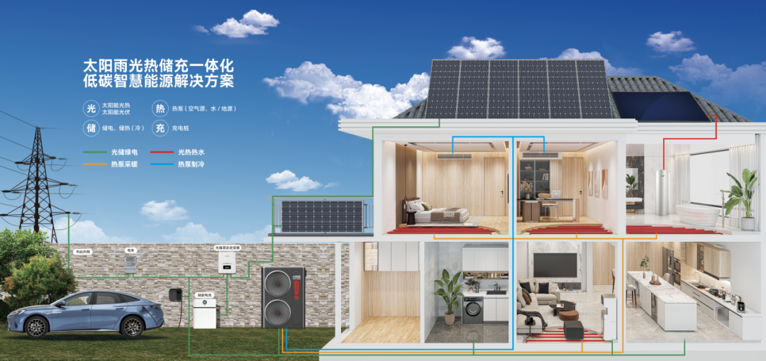 空气能,太阳能,热水器 空气能,太阳能,热水器